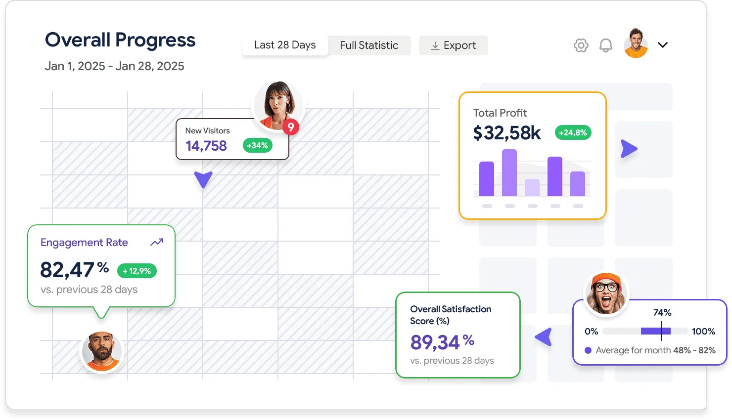 Detailed analytics that works for you - 问鼎娱乐游戏APP